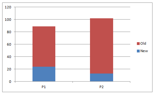 Graph P1 P2.PNG